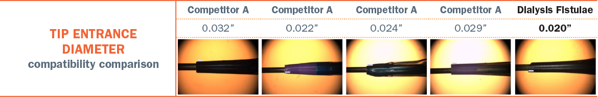 PVQ 18 DF Tip Entry Profile