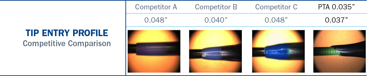 PS Technical Specifications - Stent