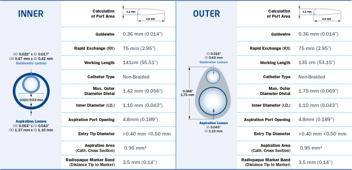PS Gun Handle Device